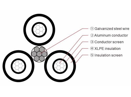 Medium Voltage ABC Cable